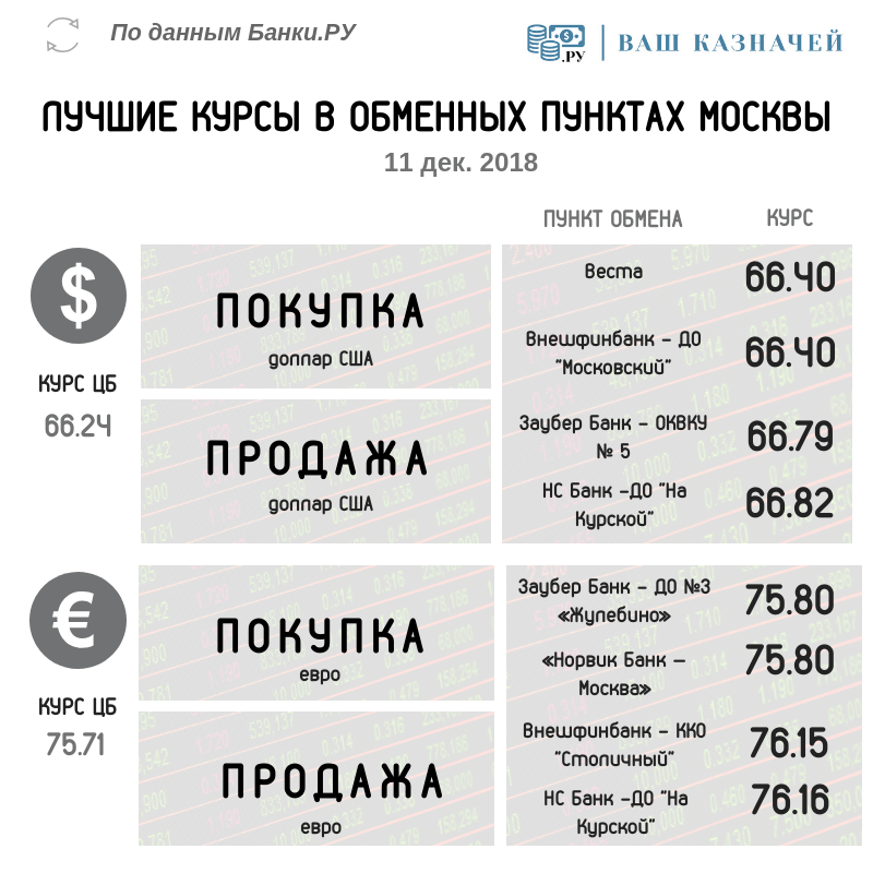 обмен валют москве