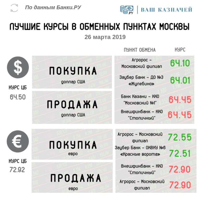 Сравни ру курсы обмена валют usd в биткоинах
