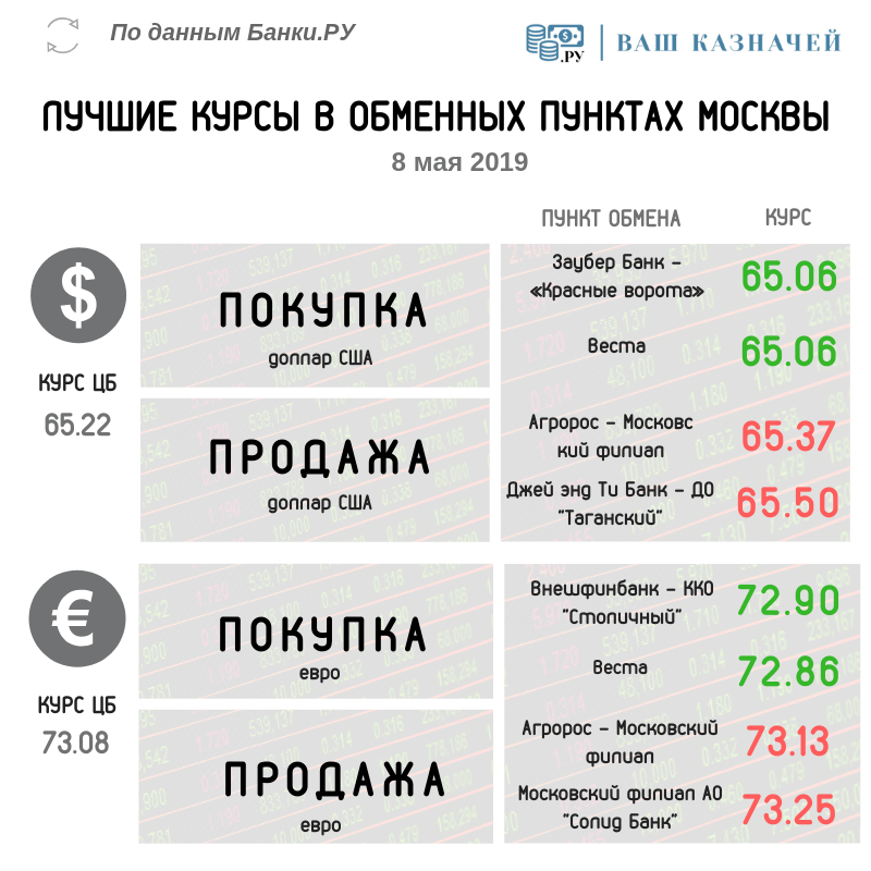 Обмен валюты у московских ворот биткоин кэш калькулятор в рубли