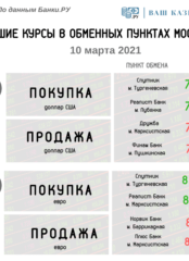 Лучшие курсы обмена валюты (доллар, евро) на 10 марта 2021 года