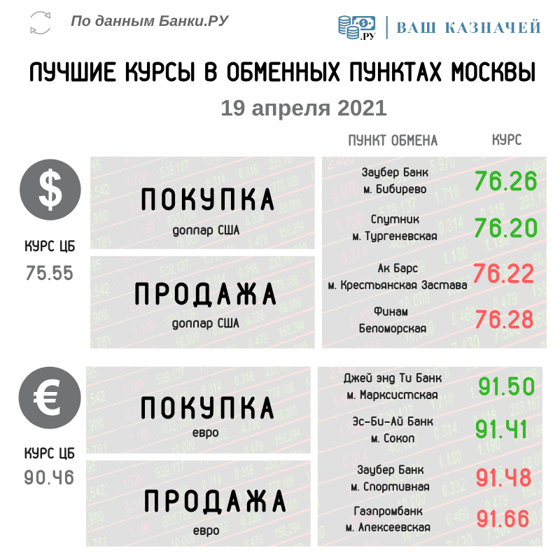 Рмп обмен валюты банк конверт биткоин рубли