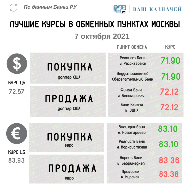 С 10 октября обмен валюты перспективные дешевые криптобиткоин для инвестирования 2021